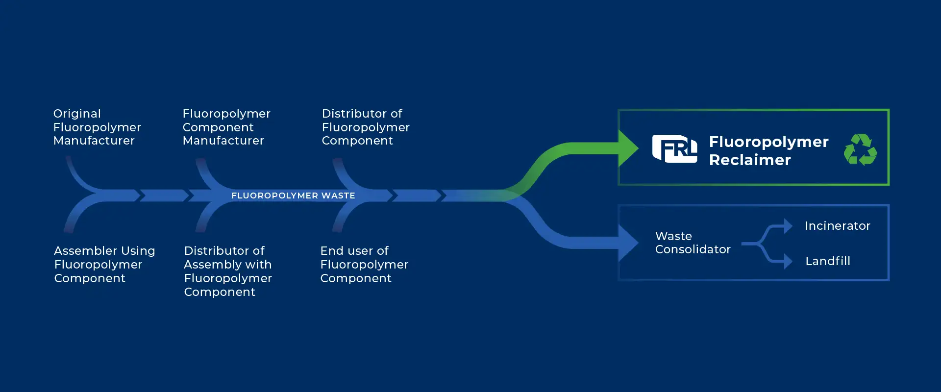 frl-end-of-life-brochure-flowchart-graphics.webp